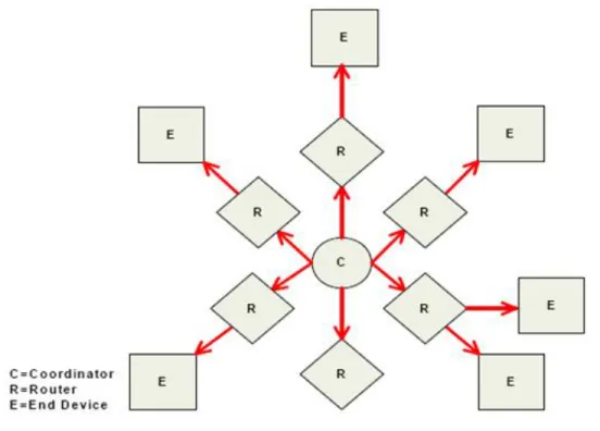 Figura 17 Transmisiones de broadcast. 