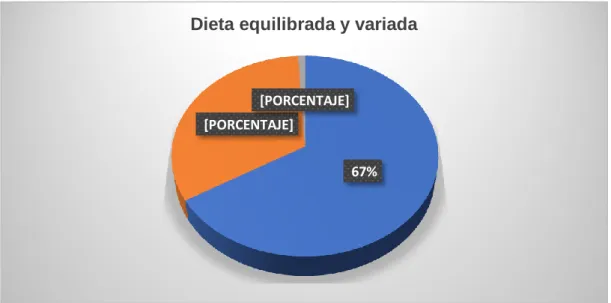 Gráfico No. 1 