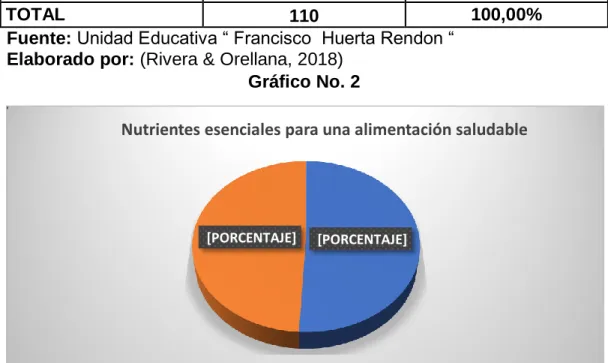 Tabla No. 5 