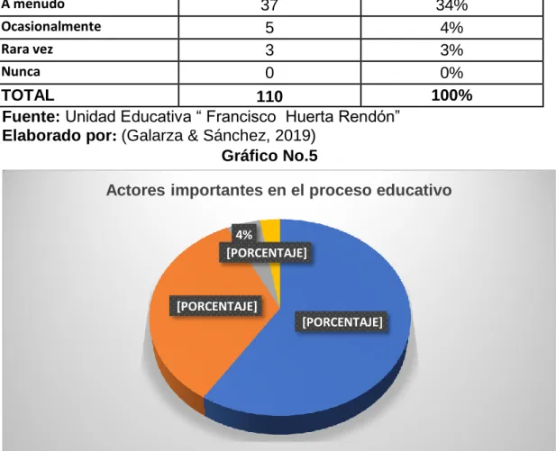 Tabla No. 8 
