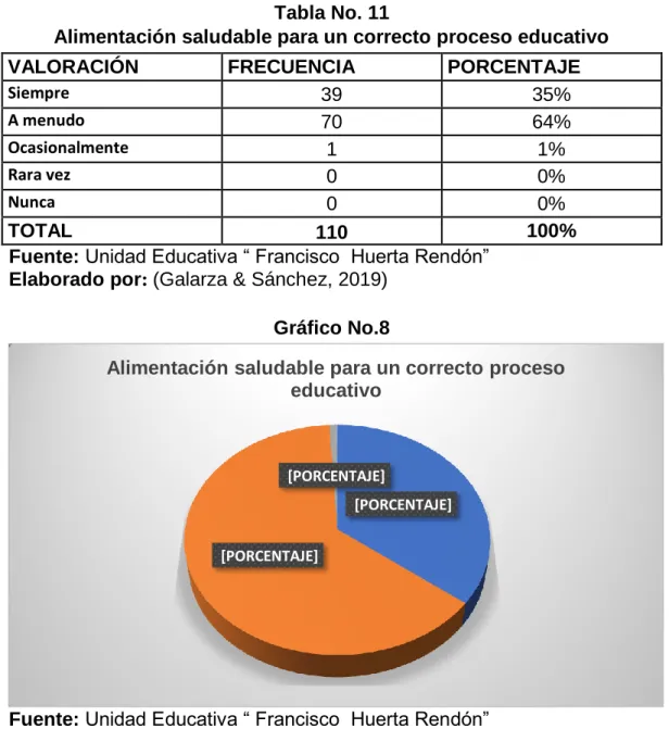 Tabla No. 11 
