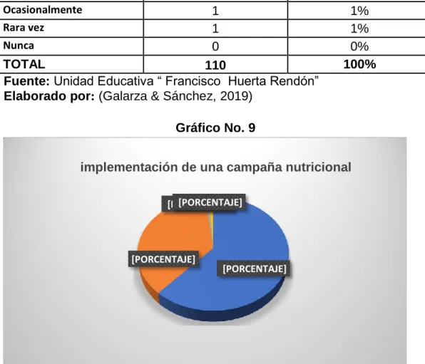 Tabla No. 12 