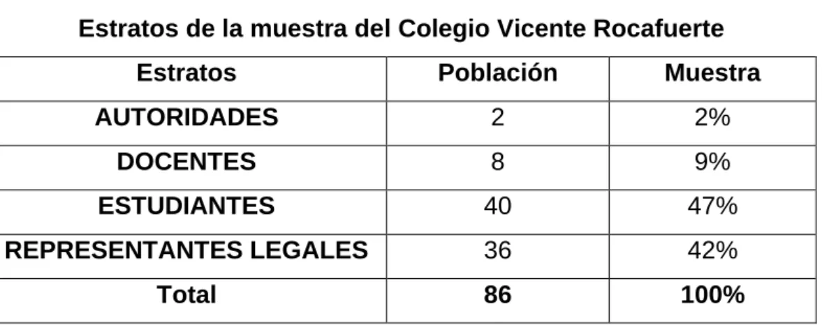 Tabla No. 3 