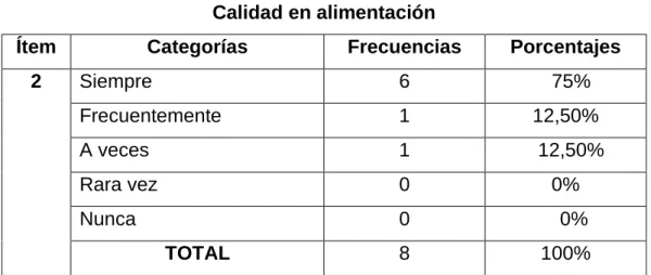 Tabla No. 5 