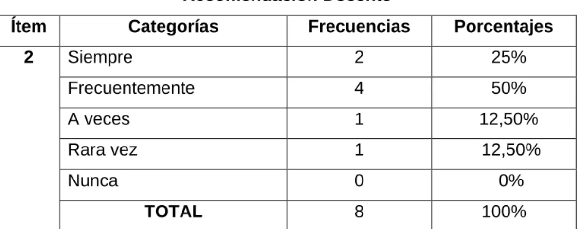 Tabla No. 6 