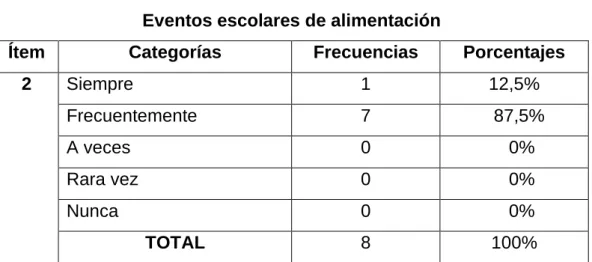 Tabla No. 9 