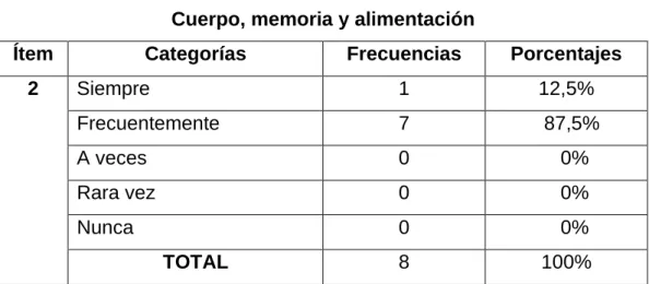 Tabla No. 10 