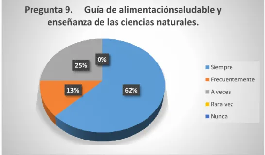 Gráfico No. 9 