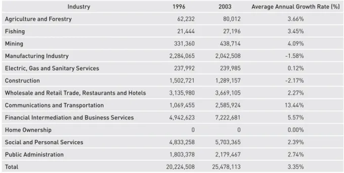 table 6. Growth of the chilean Information Economy