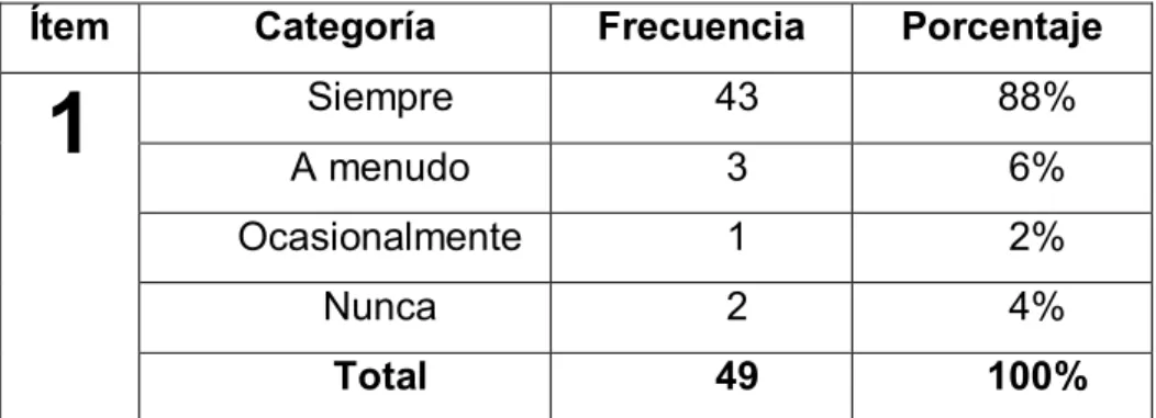 Cuadro No.1 