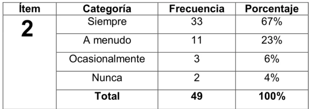 Cuadro No.2 