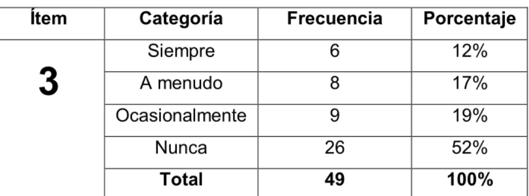 Cuadro No.3 