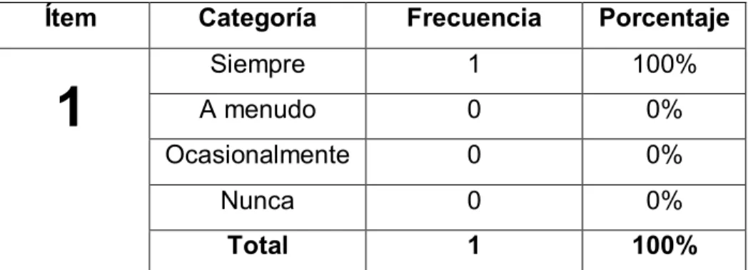 Cuadro No.11 