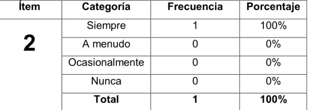 Cuadro No.12 