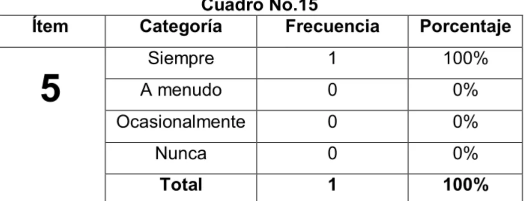 Cuadro No.15 