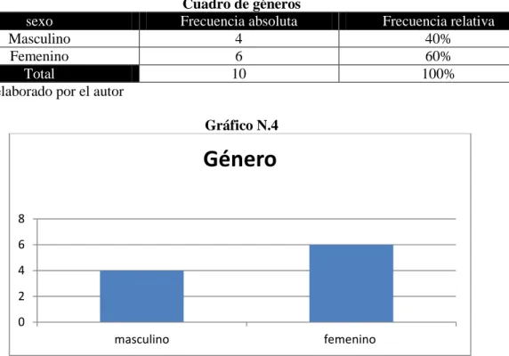 Tabla N.9  Cuadro de géneros 