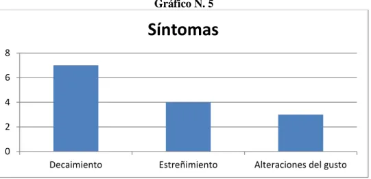 Gráfico N. 5 