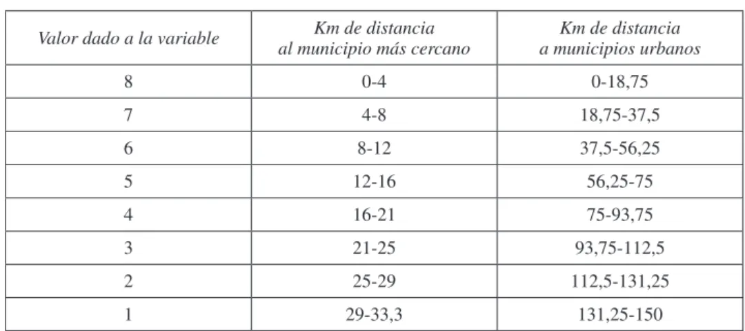 Cuadro 1.  Estandarización de la variable kilómetros