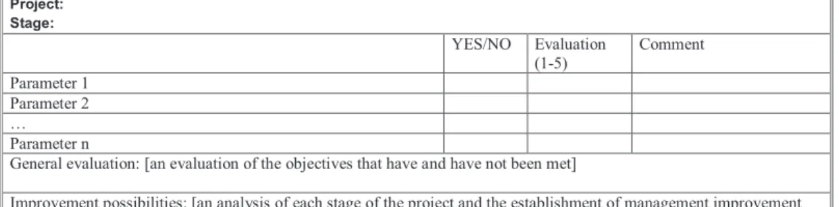 Figure 3. Filing card to evaluate the success of a project