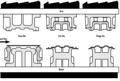 Figura 9. Troquel de transferencia 
