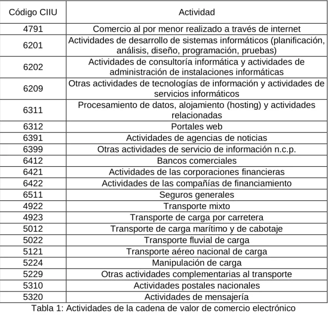 Tabla 1: Actividades de la cadena de valor de comercio electrónico 