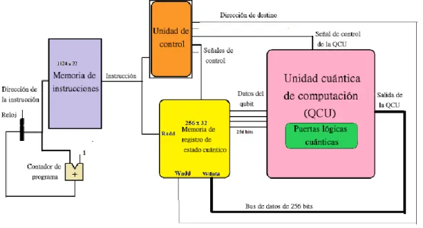 Fig. 11. Ejemplo de procesador cuántico. 