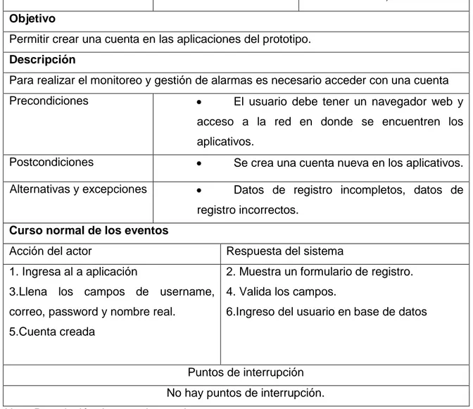 Tabla 7. Crear cuenta 