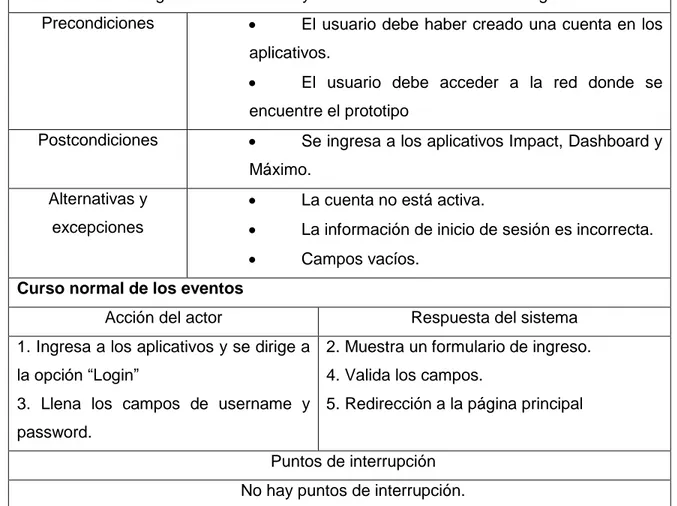 Tabla 8. Registrarse en los aplicativos 