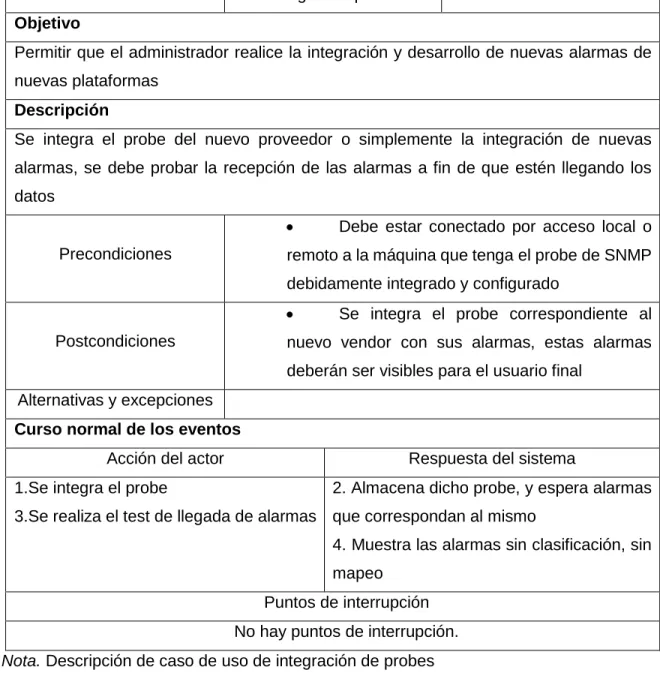 Tabla 9. Integración de probes 
