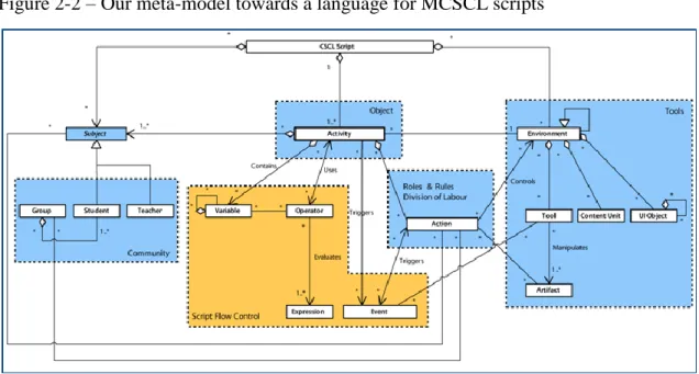 Figure 2-2 – Our meta-model towards a language for MCSCL scripts 