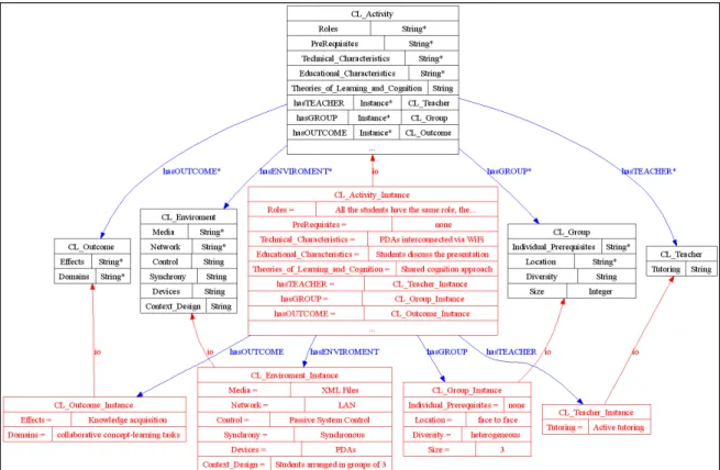 Figure 1-6: PPTs Editor Ontology Instance 