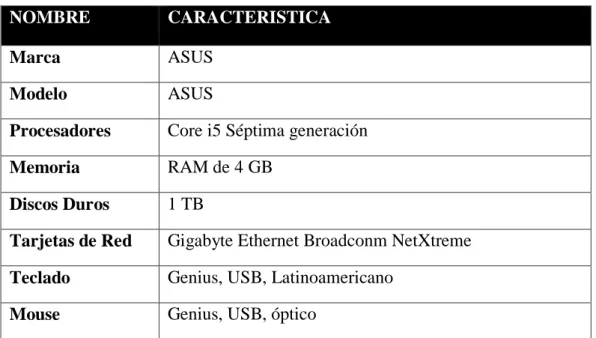 Tabla 2 Recursos de Hardware 
