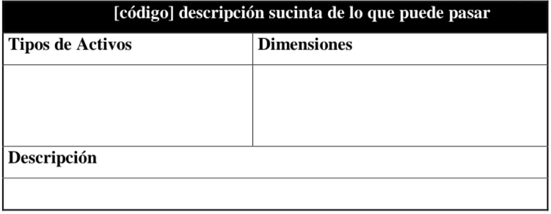 Tabla 12 Codificación según tipo de amenaza 
