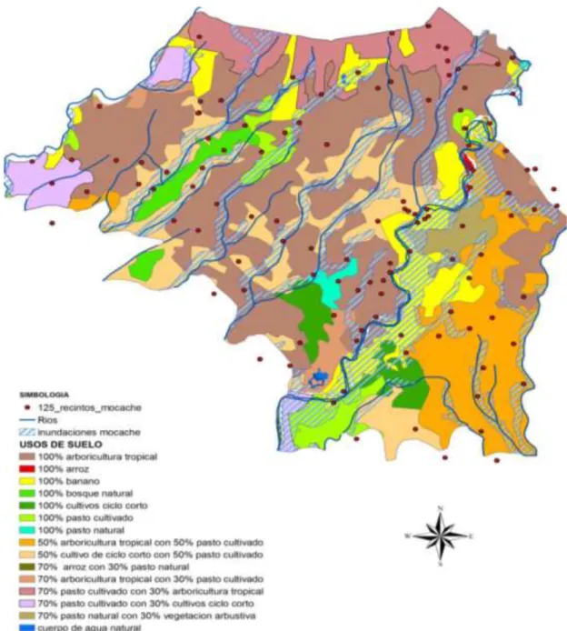 Figura 6. Interacción entre el uso del suelo, ubicación de la población, inundaciones y 