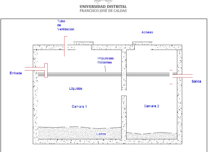 Figura 6. Tanque séptico de dos cámaras 