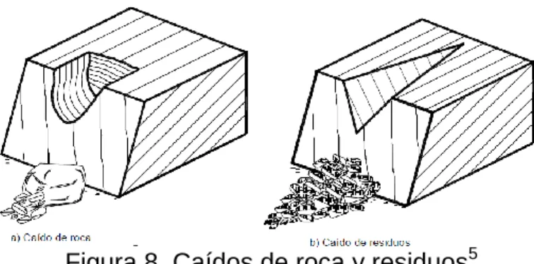 Figura 8. Caídos de roca y residuos 5 