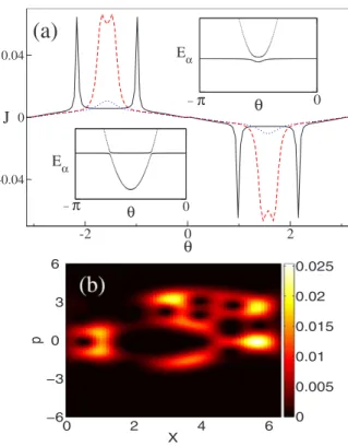 FIG. 7. 共Color online兲 Current dependence on the initial time t 0