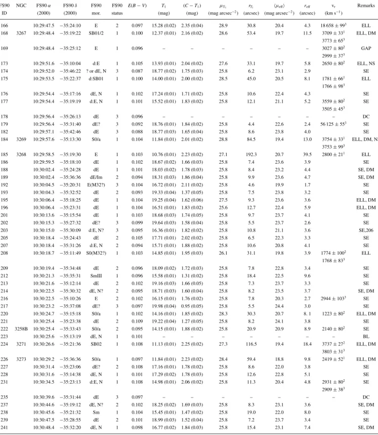 Table 1 – continued