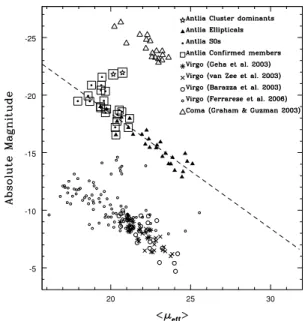 Fig. 4 shows that the mean relation between T 1 and μ eff 	 is to a good approximation the locus of a constant mean r eff 