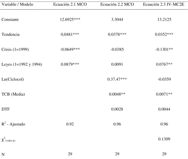Tabla 2.4 Estimación de la tendencia y la variación de las matrículas en educación 