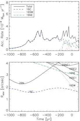 Figure 2. Same as Fig. 1, but for run 1 DISC .