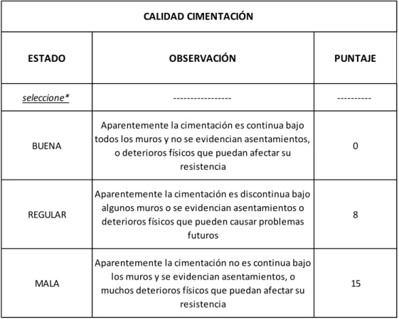 Tabla 2. Calidad de la cimentación 