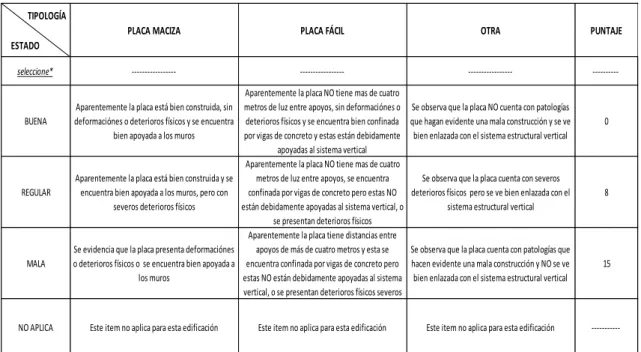 Tabla 4. Calidad de la placa de entrepiso 