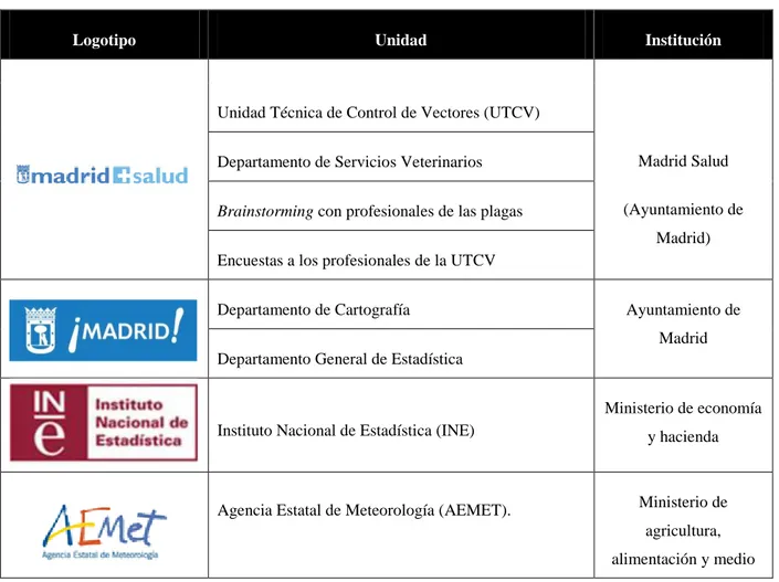 Tabla 1.4. Resumen de las fuentes de datos utilizadas en el estudio.  