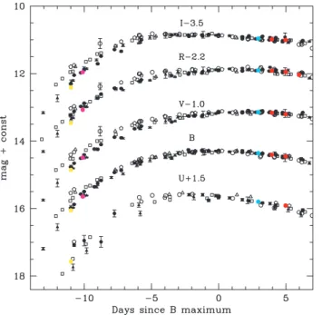 Figure 5. Same as Fig. 2 showing the late phase BVRI light curves of SN 2002dj.