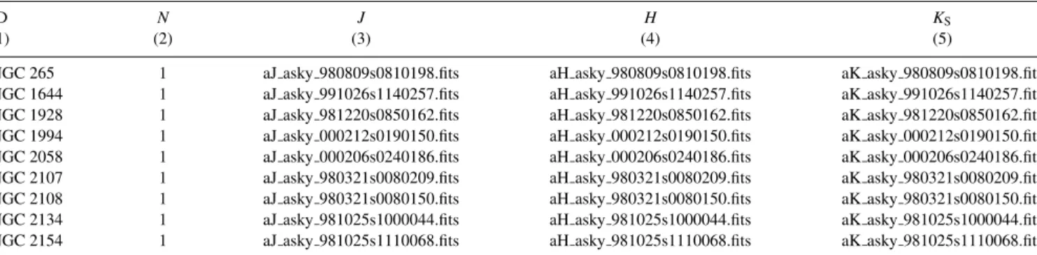 Table 2. 2MASS atlas images of the clusters in the extended sample.