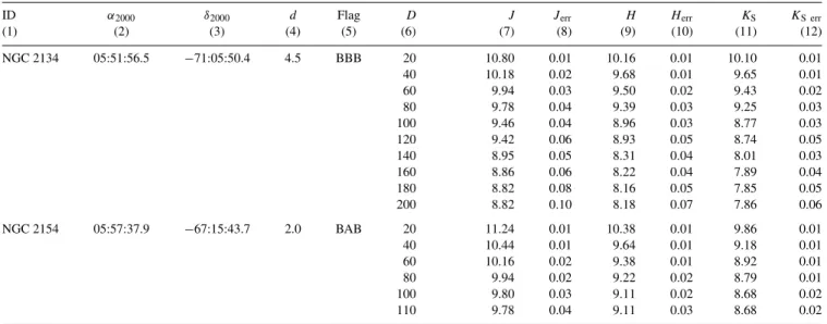 Table 3 – continued