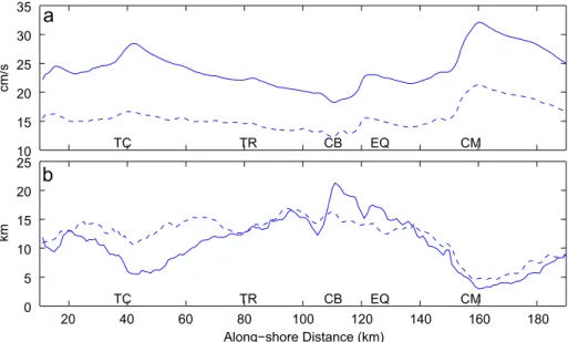Fig. 3. Mean surface velocity and surface temperature anomalies for the seasons of Summer (December–February) and Winter (June–August)