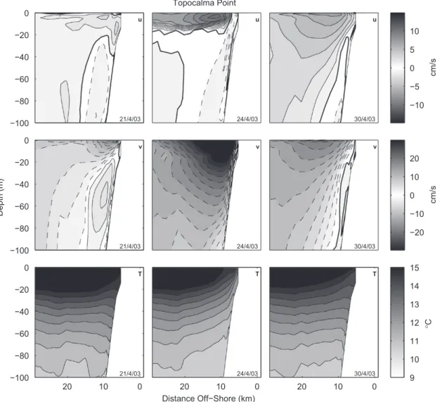 Fig. 5 shows the off-shore circulation and temperature structure in a cross-shore section at Topocalma Point on April 21, 24 and 30, 2003