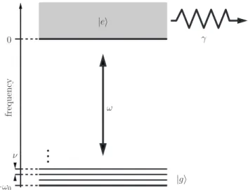 FIG. 1. 共Color online兲 Outline of a photodetector using trapped Bose-Einstein-condensed atoms on an atom chip